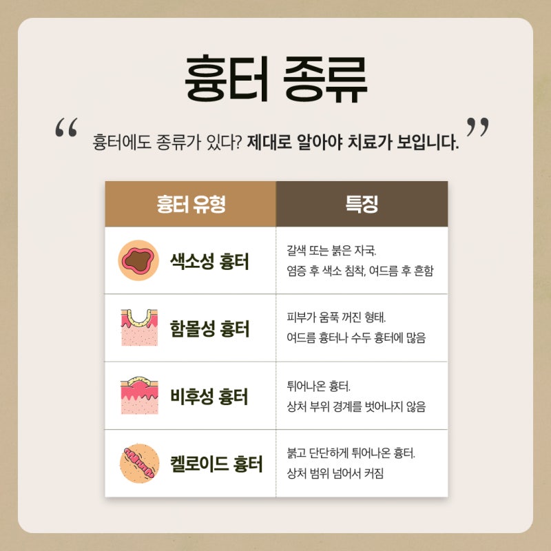 신경 쓰이는 자국, 반포역흉터치료 고민이라면? 사진 4