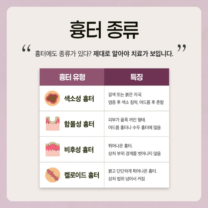 고속터미널역흉터치료,정확한 진단과 세밀한 관리 필요 사진 4