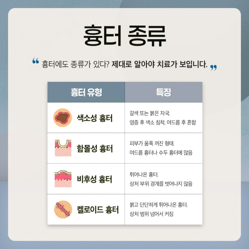 반포동피부과 흉터 치료, 초기 관리가 중요한 이유 사진 4