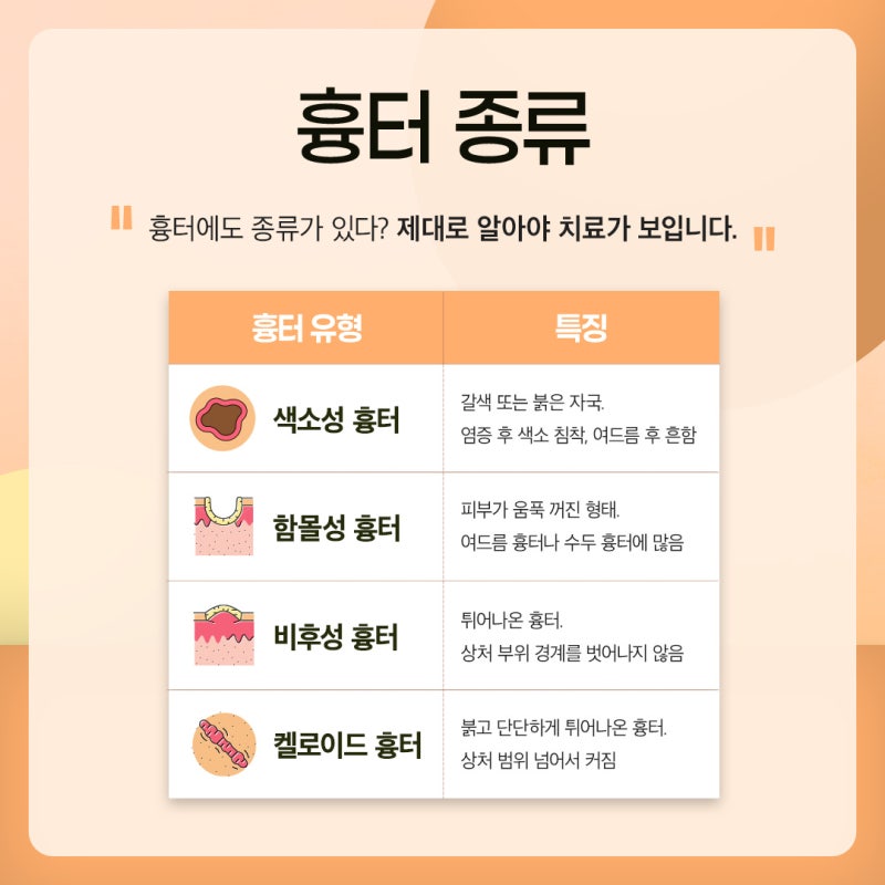 고속터미널역흉터치료, 초기 대응이 결과를 좌우하는 이유 사진 4